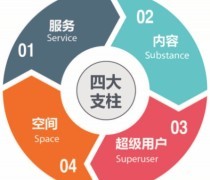 品牌咨詢顧問 以專業策劃服務，驅動您的商業價值躍升