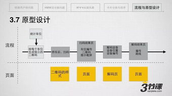 MSUP 從軟件研發到產品創新，一站式專業賦能平臺