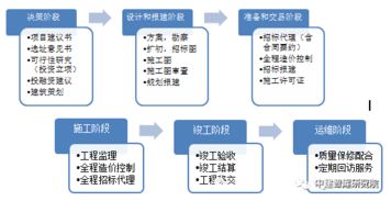 設計主導與策劃先行 全過程工程咨詢的核心路徑